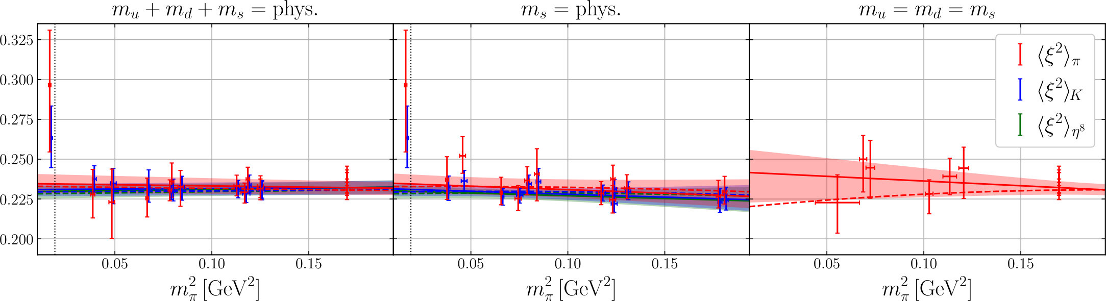 Figure 26