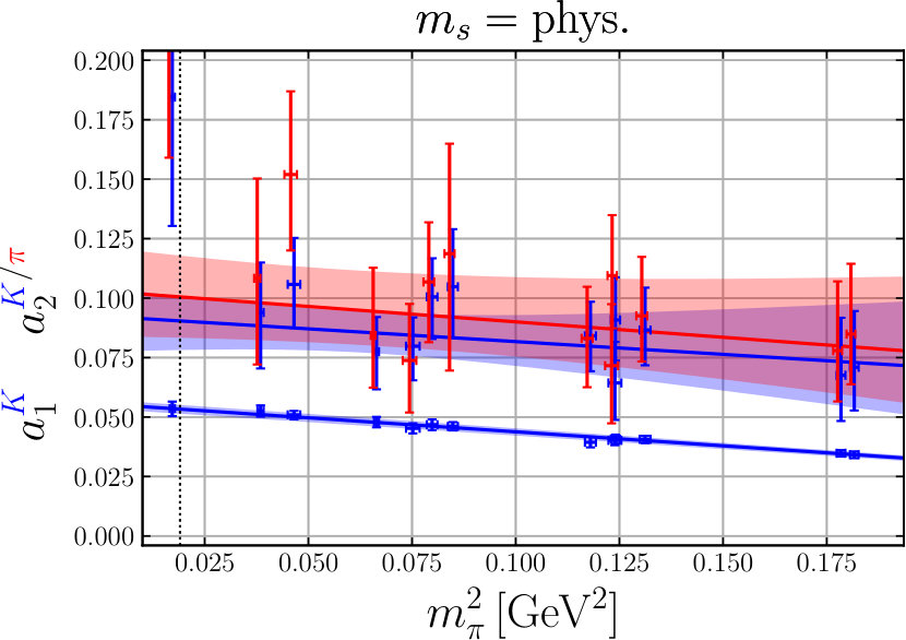 Figure 27