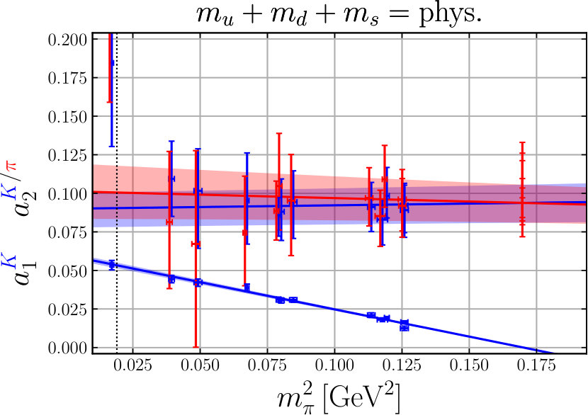 Figure 28