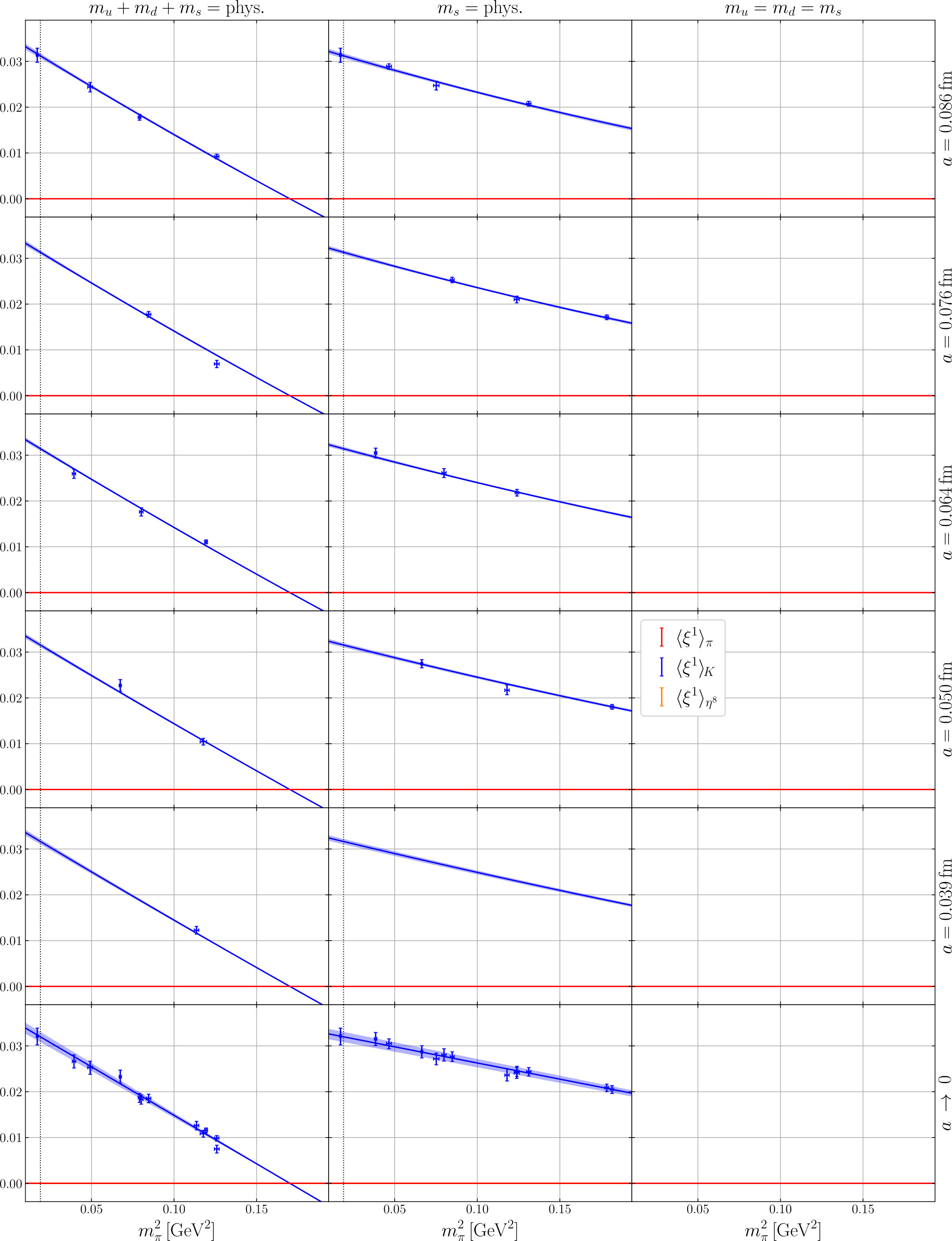 Figure 29