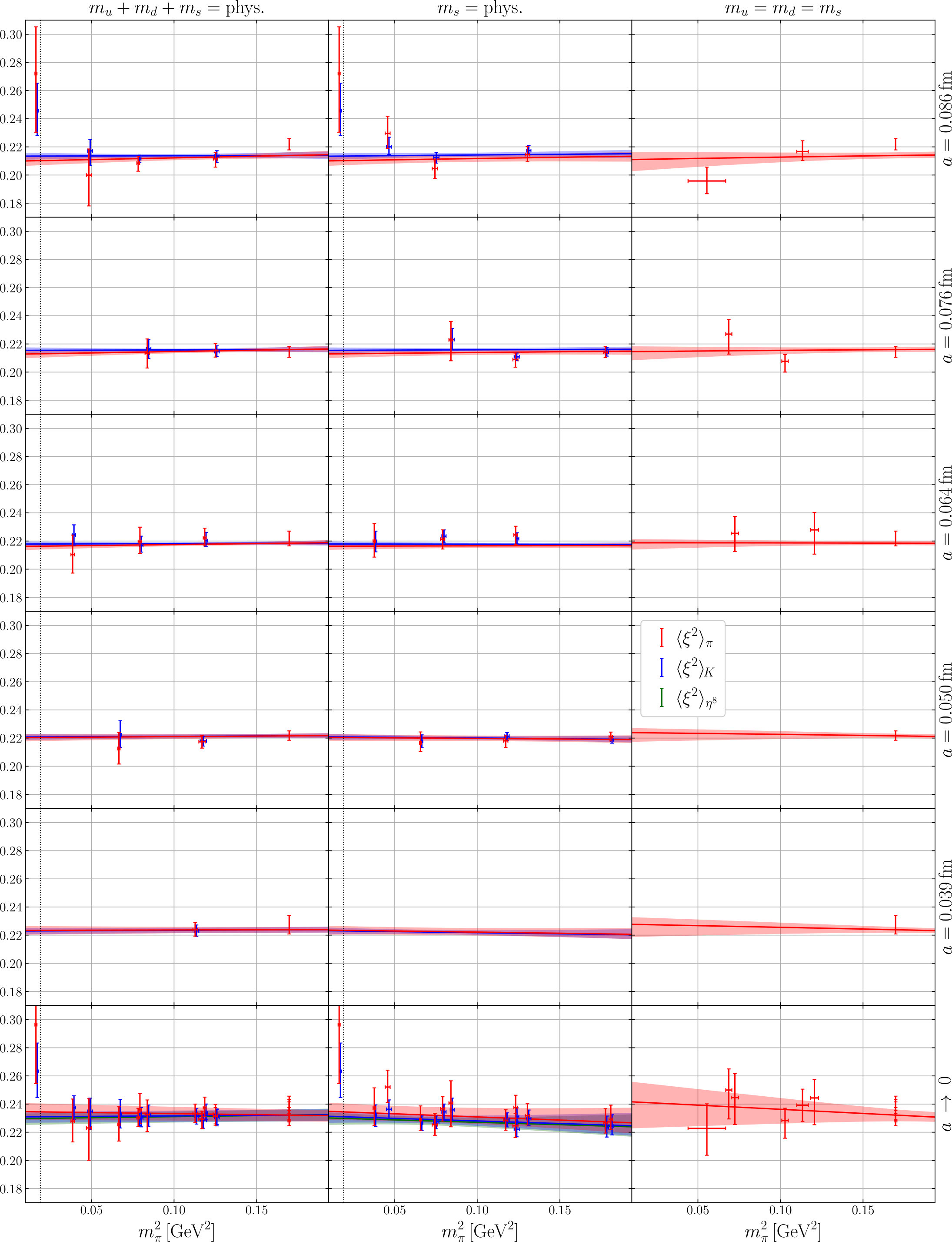 Figure 30