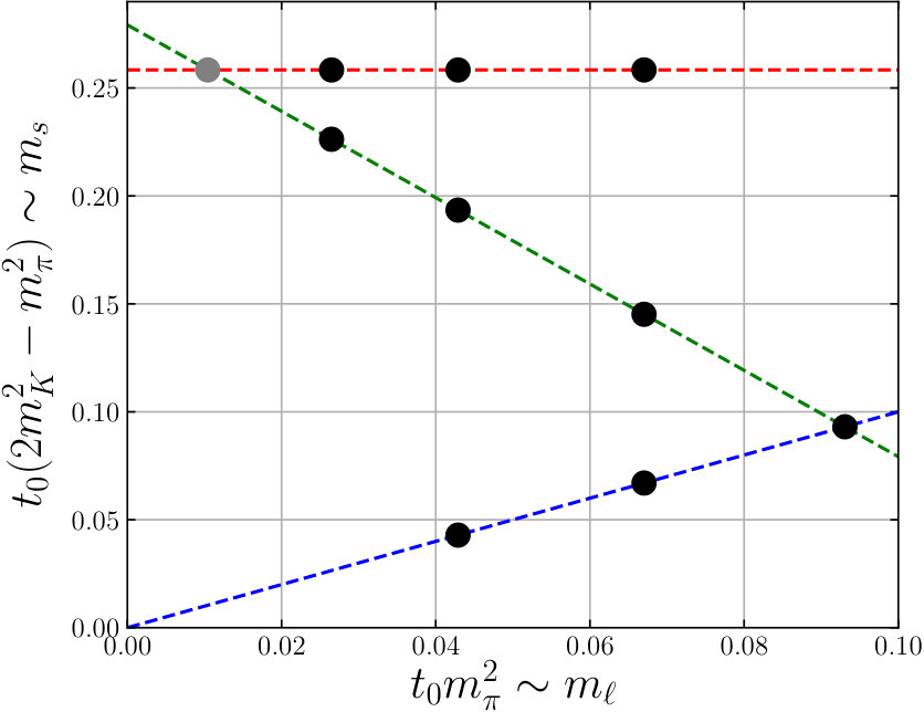 Figure 31