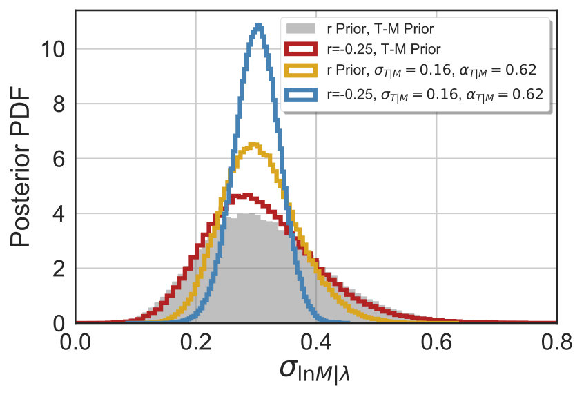 Figure 20