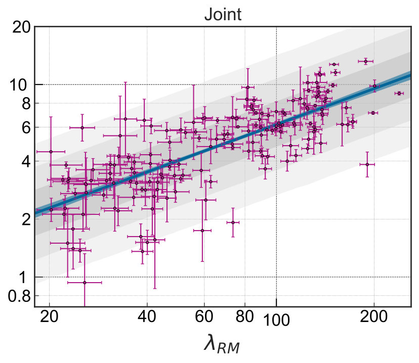 Figure 22