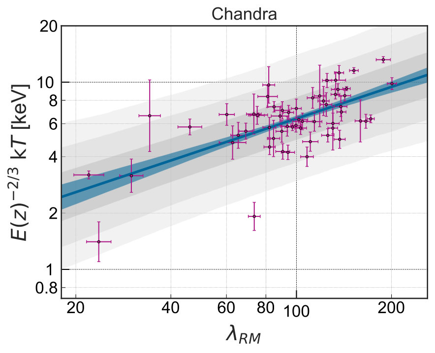 Figure 23