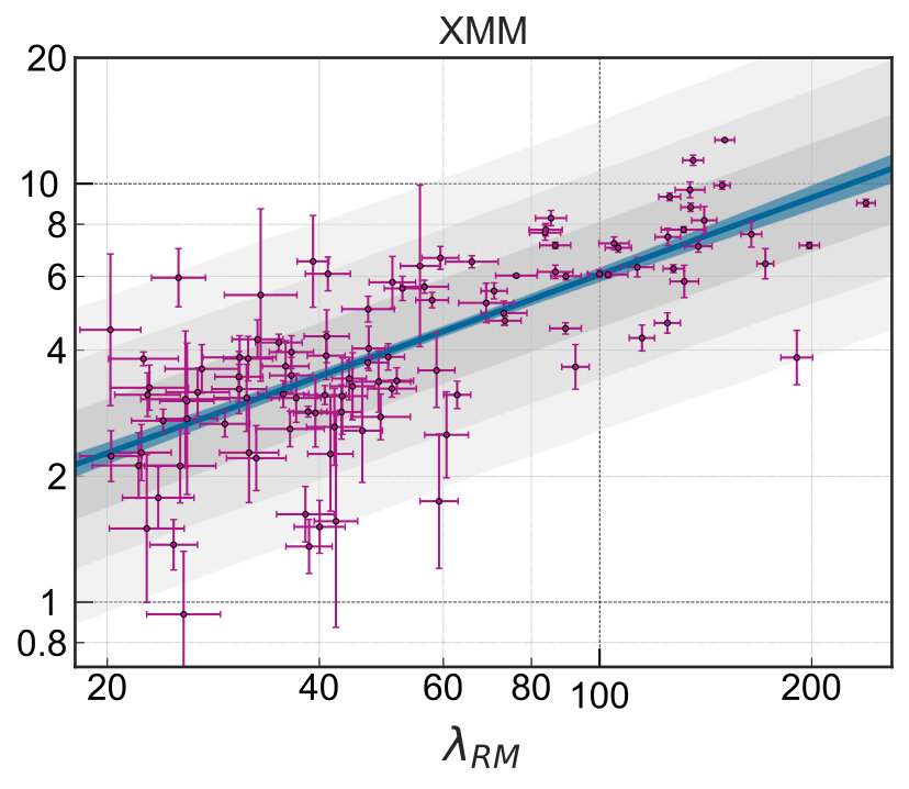 Figure 24