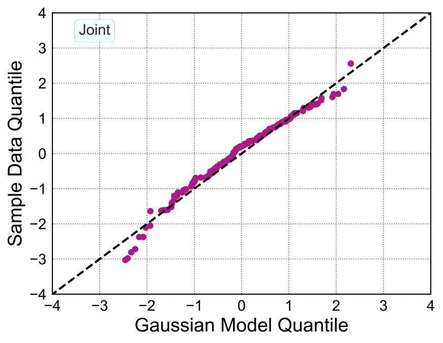 Figure 25