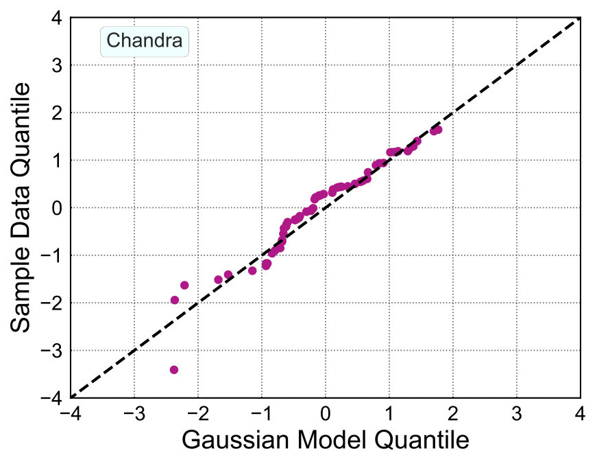 Figure 26