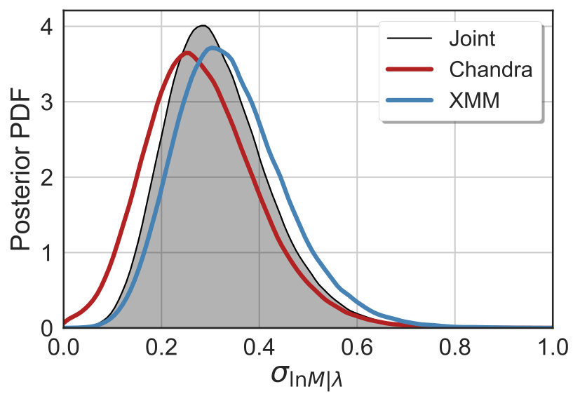 Figure 27