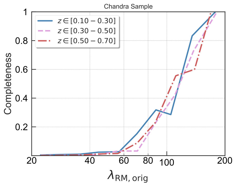 Figure 29
