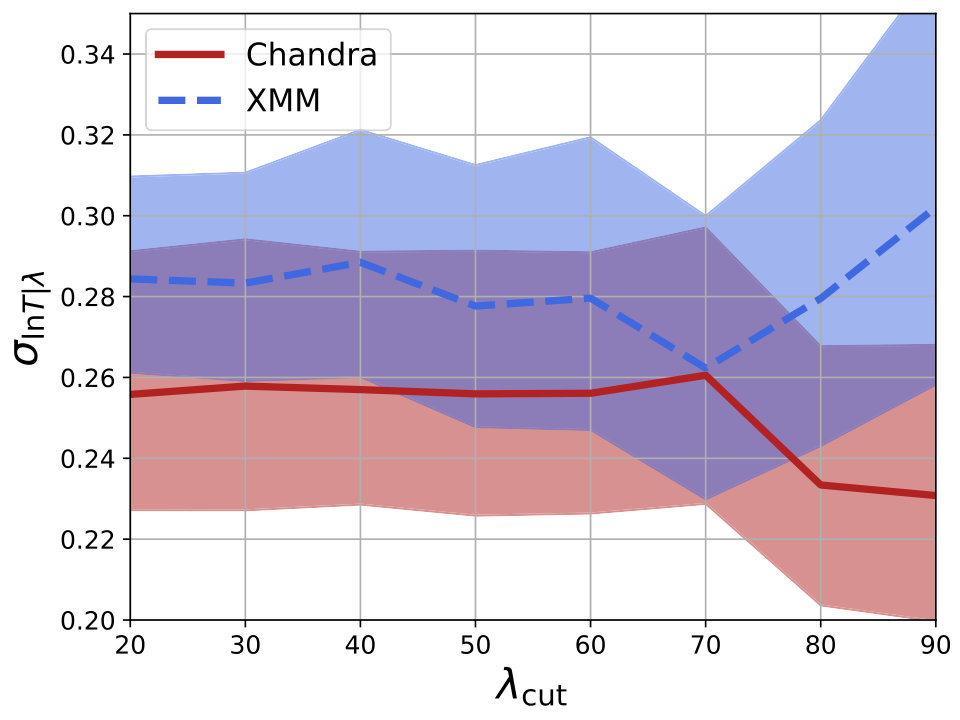 Figure 30