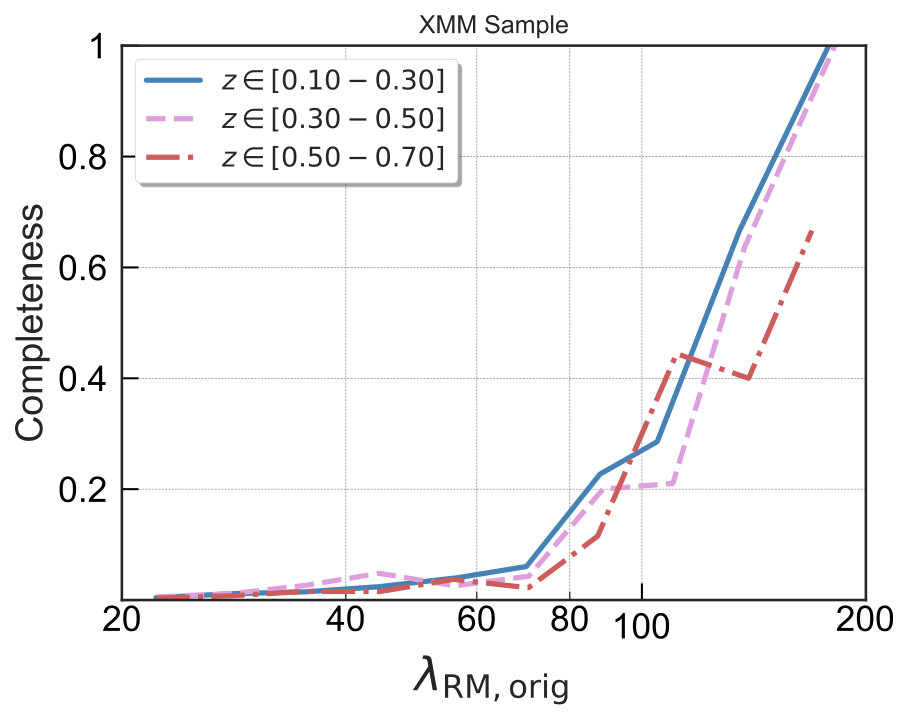 Figure 31