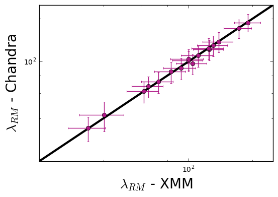 Figure 32