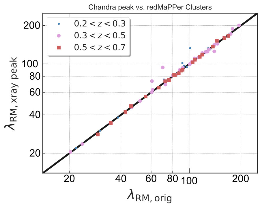 Figure 33