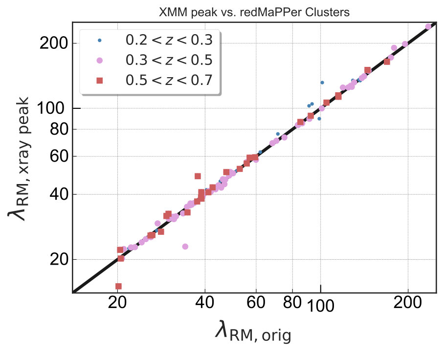 Figure 34