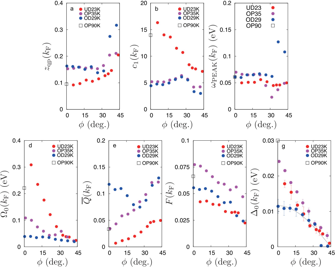 Figure 17