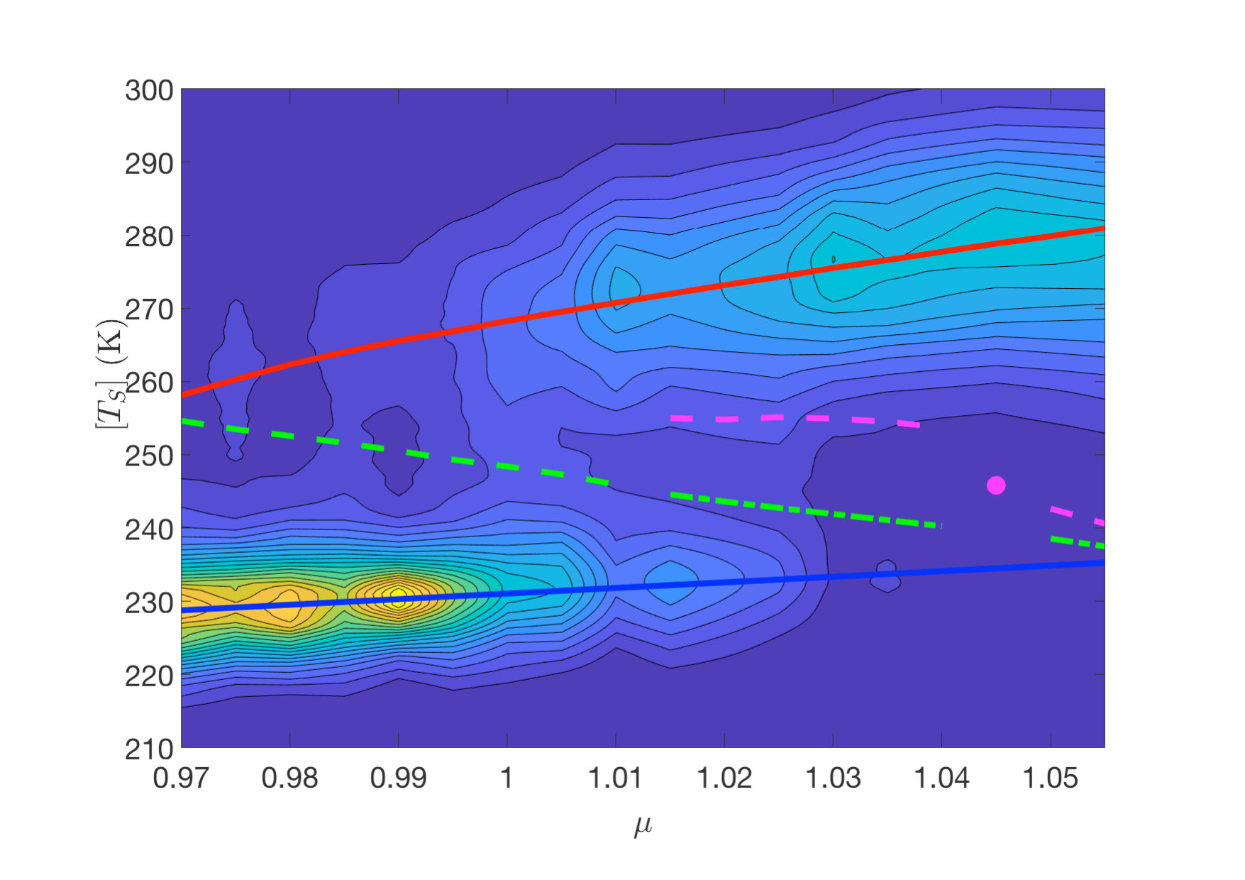 Figure 15