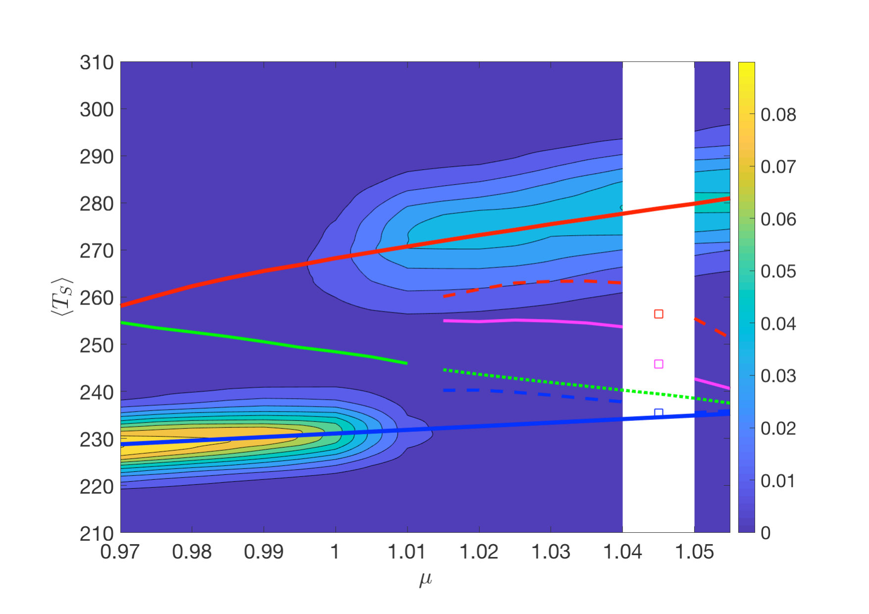 Figure 18