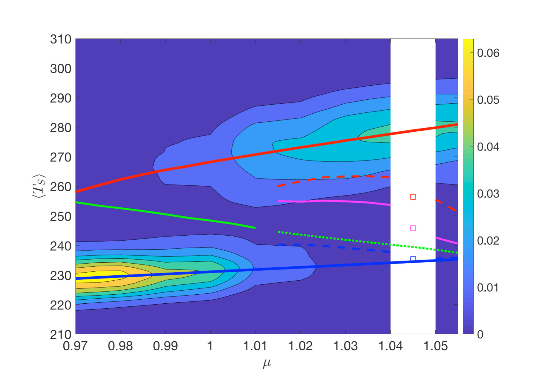 Figure 19
