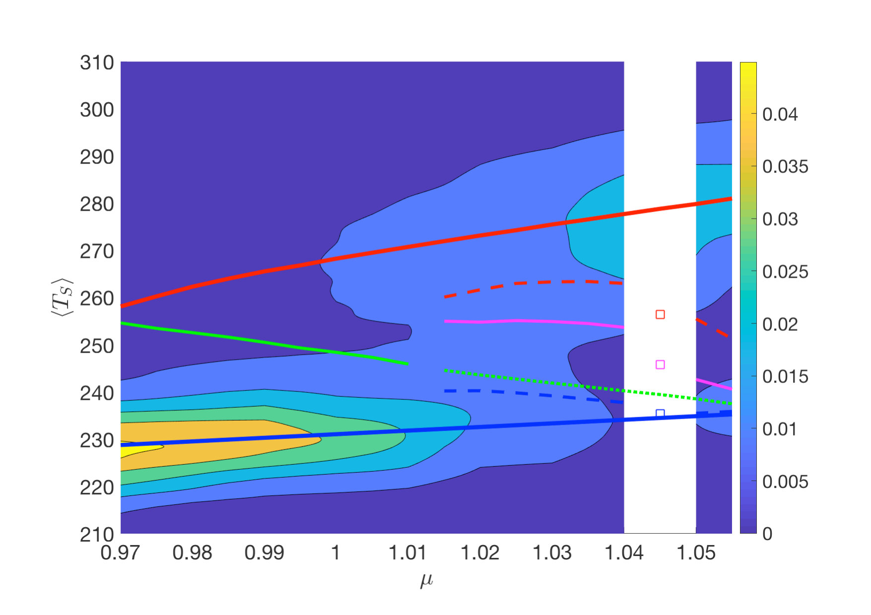 Figure 20