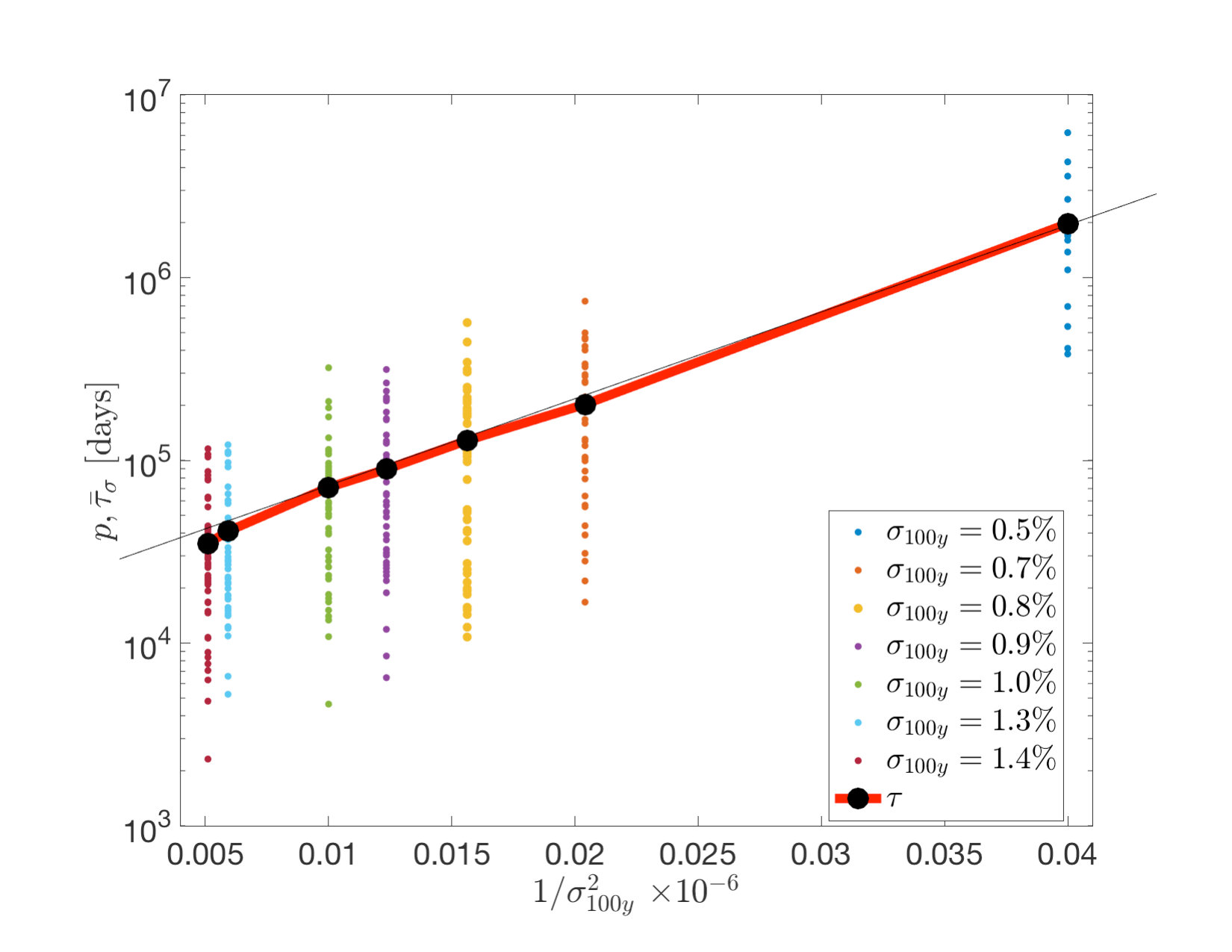 Figure 21