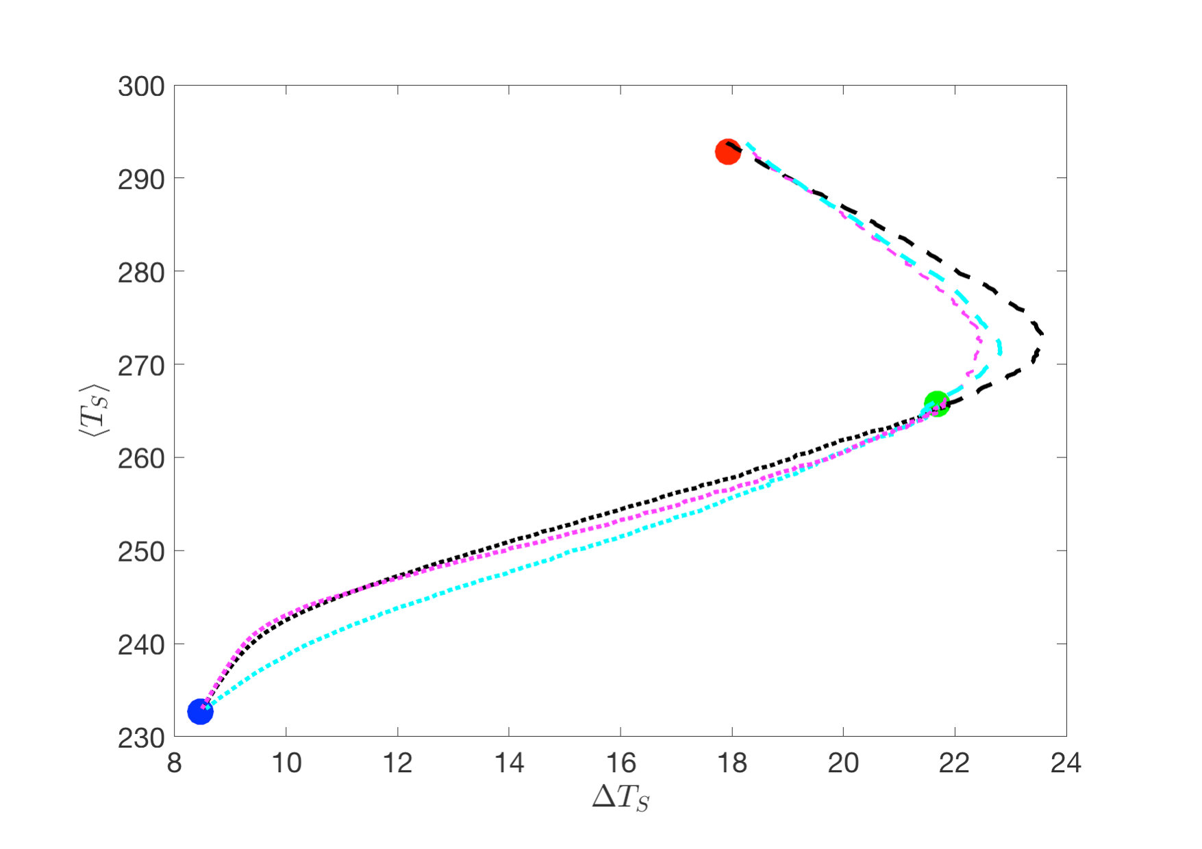 Figure 22