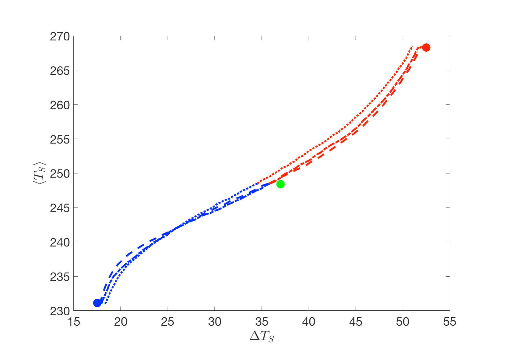 Figure 23