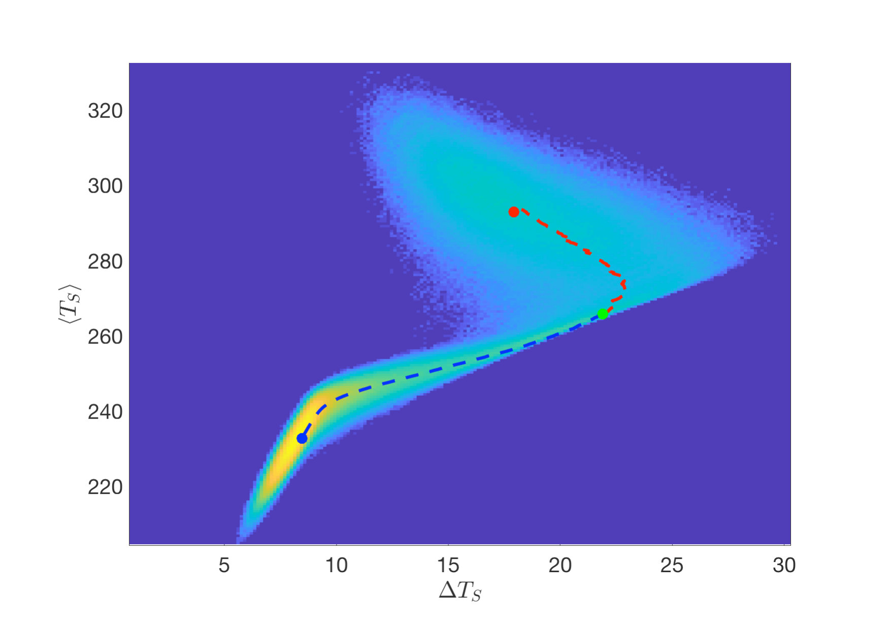 Figure 24