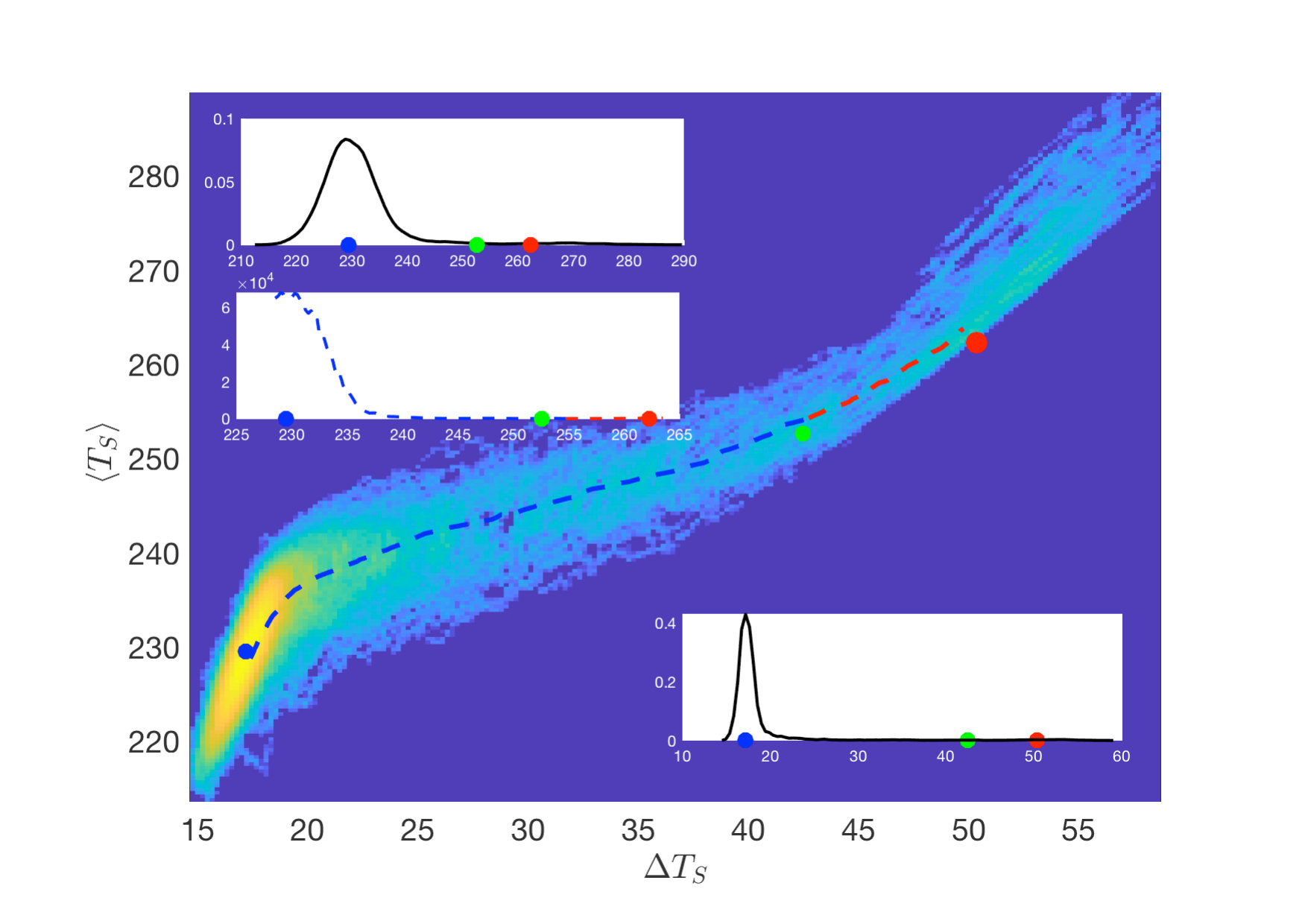 Figure 25