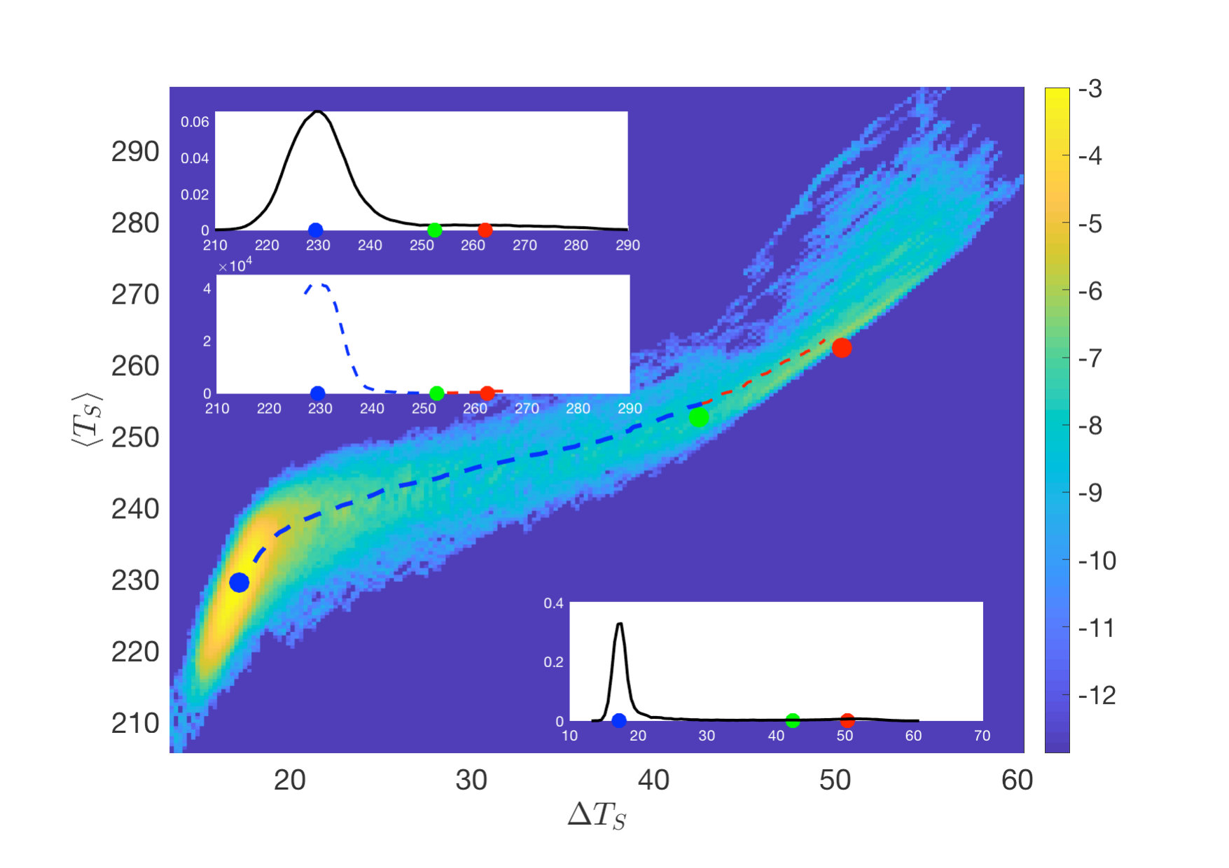 Figure 26