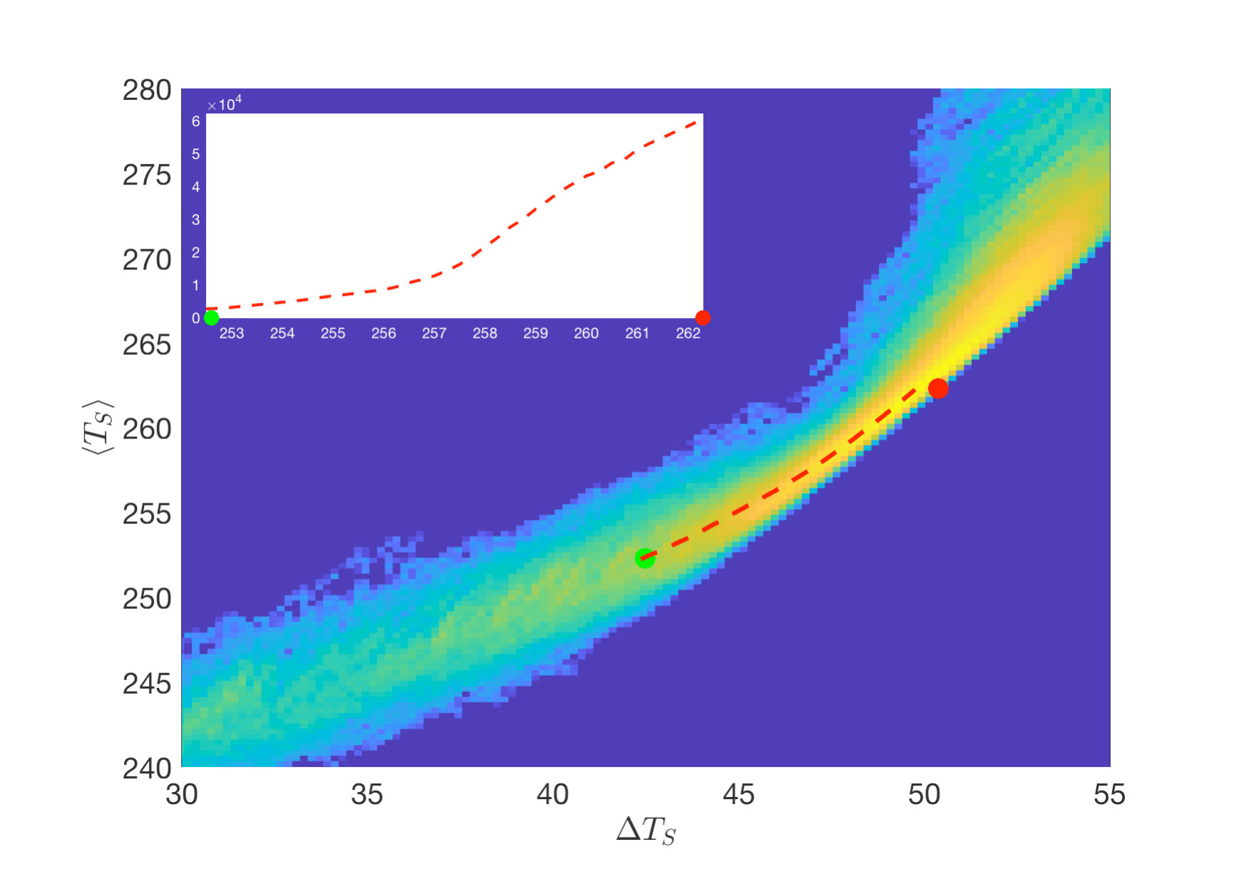 Figure 27