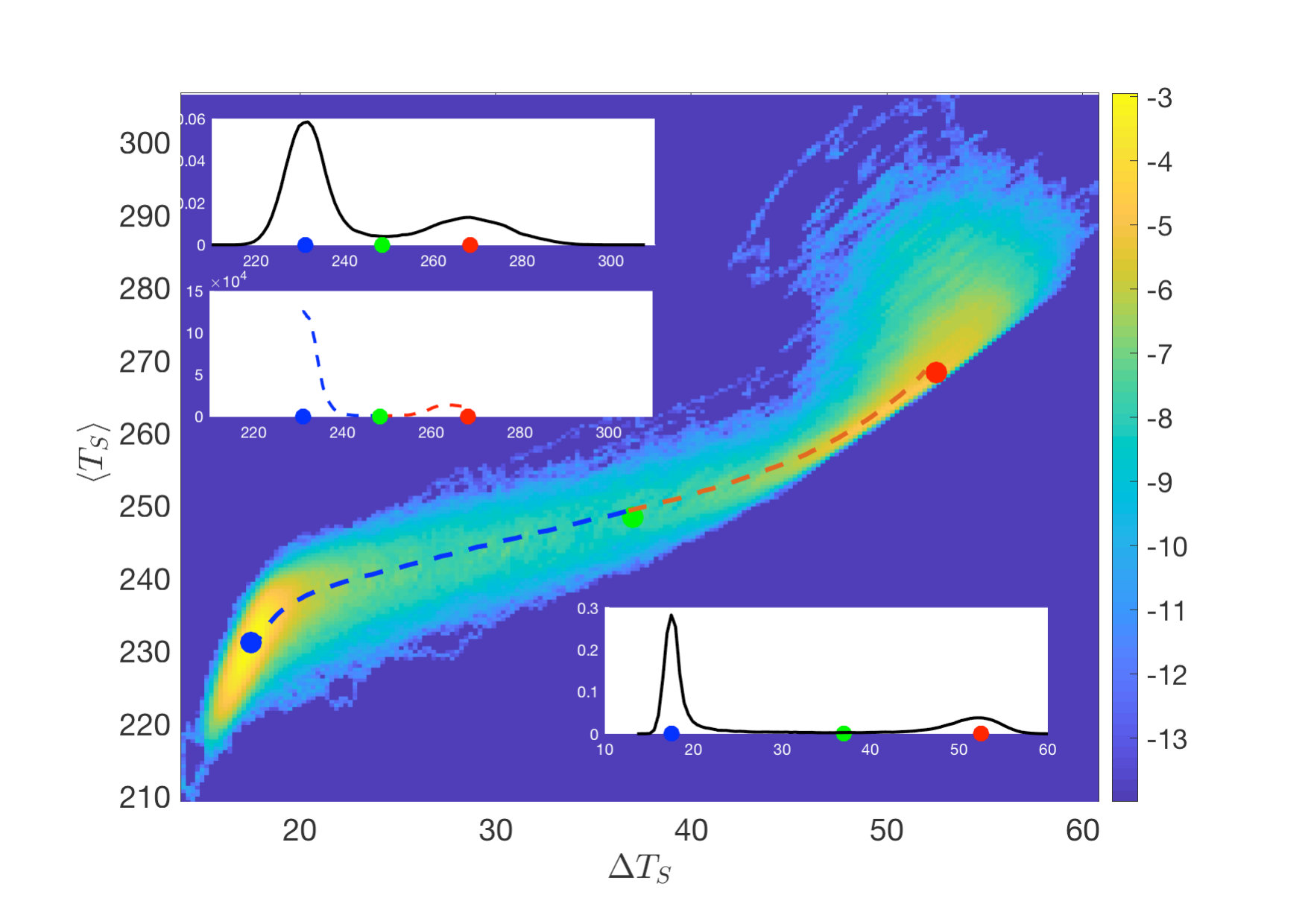 Figure 28