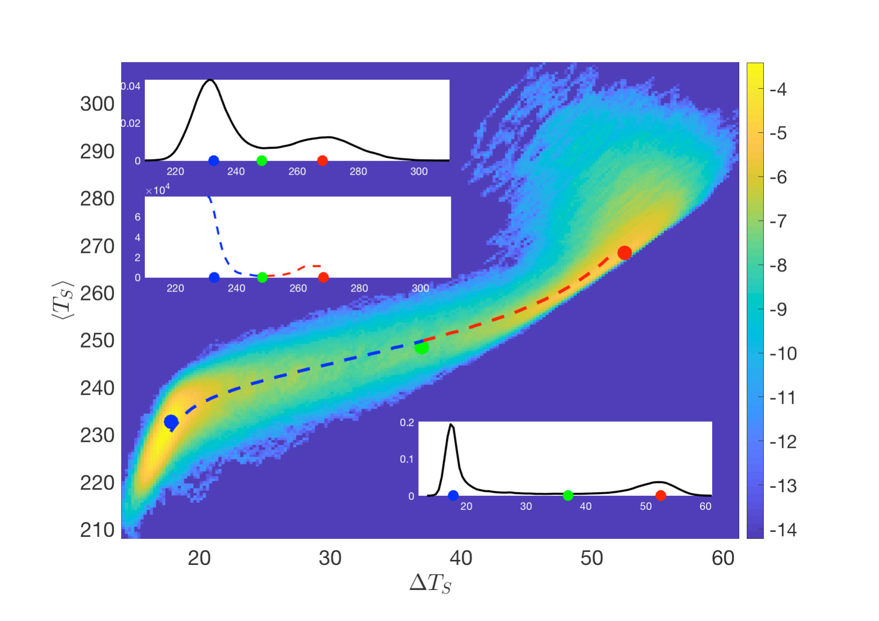 Figure 29