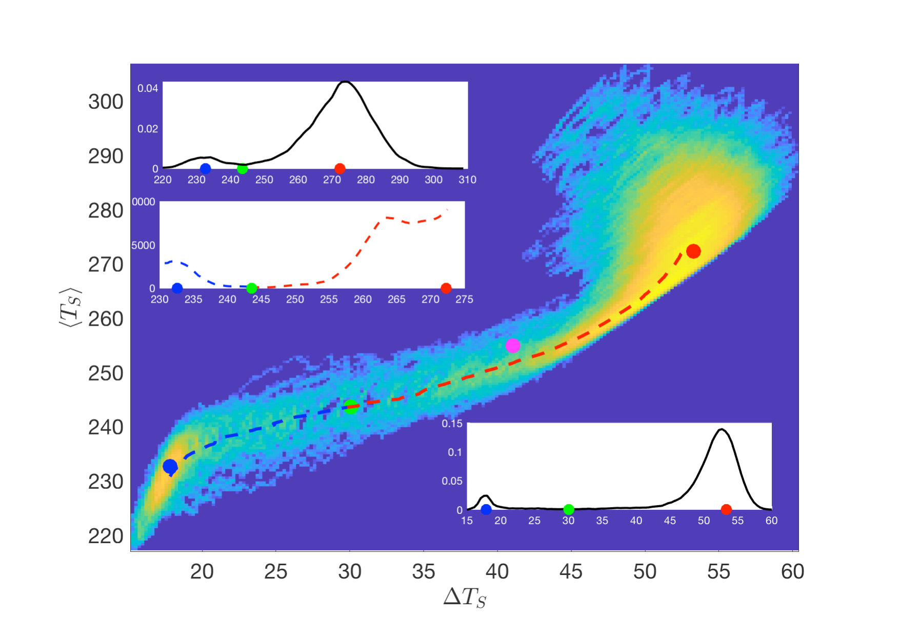 Figure 30