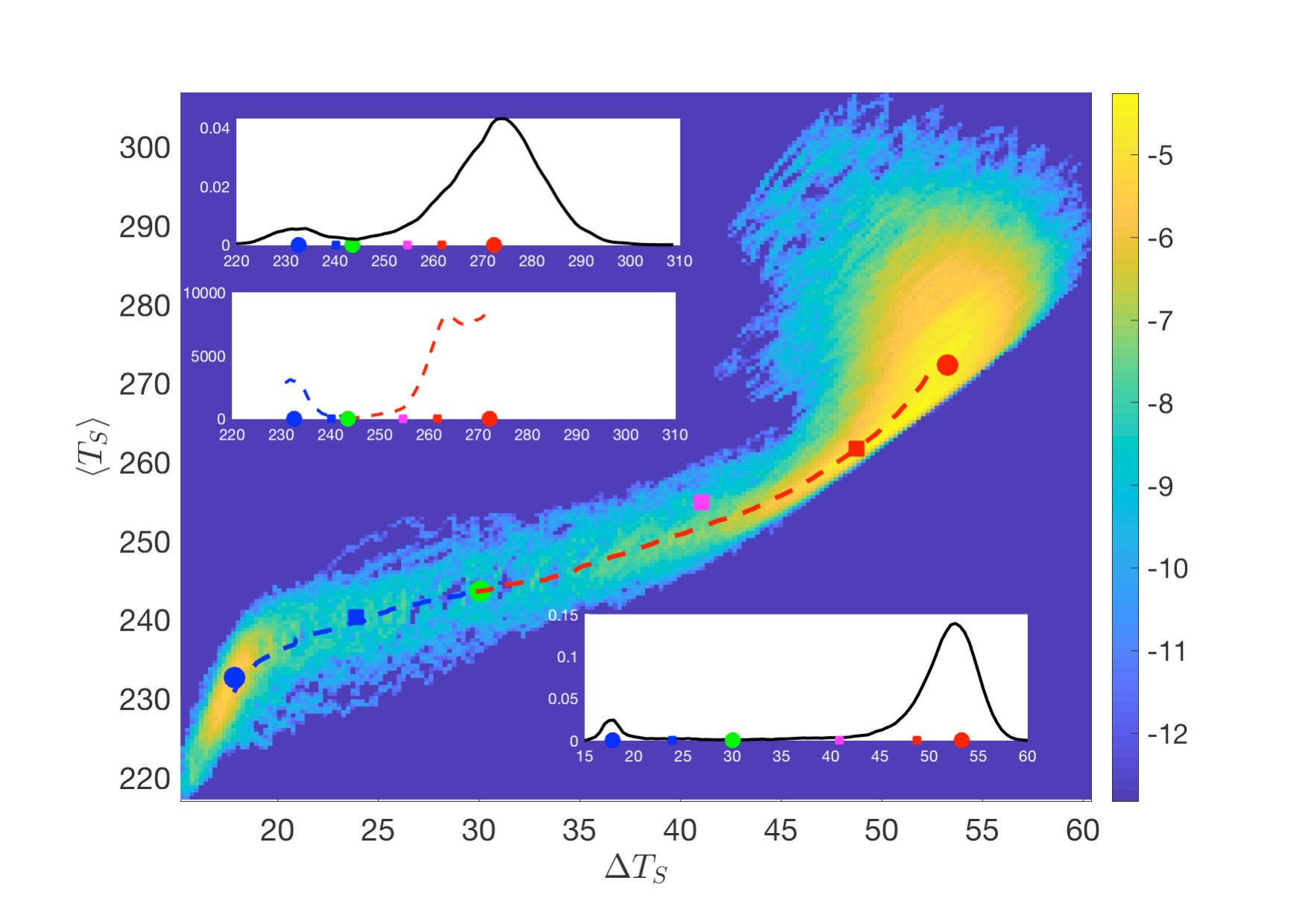 Figure 31