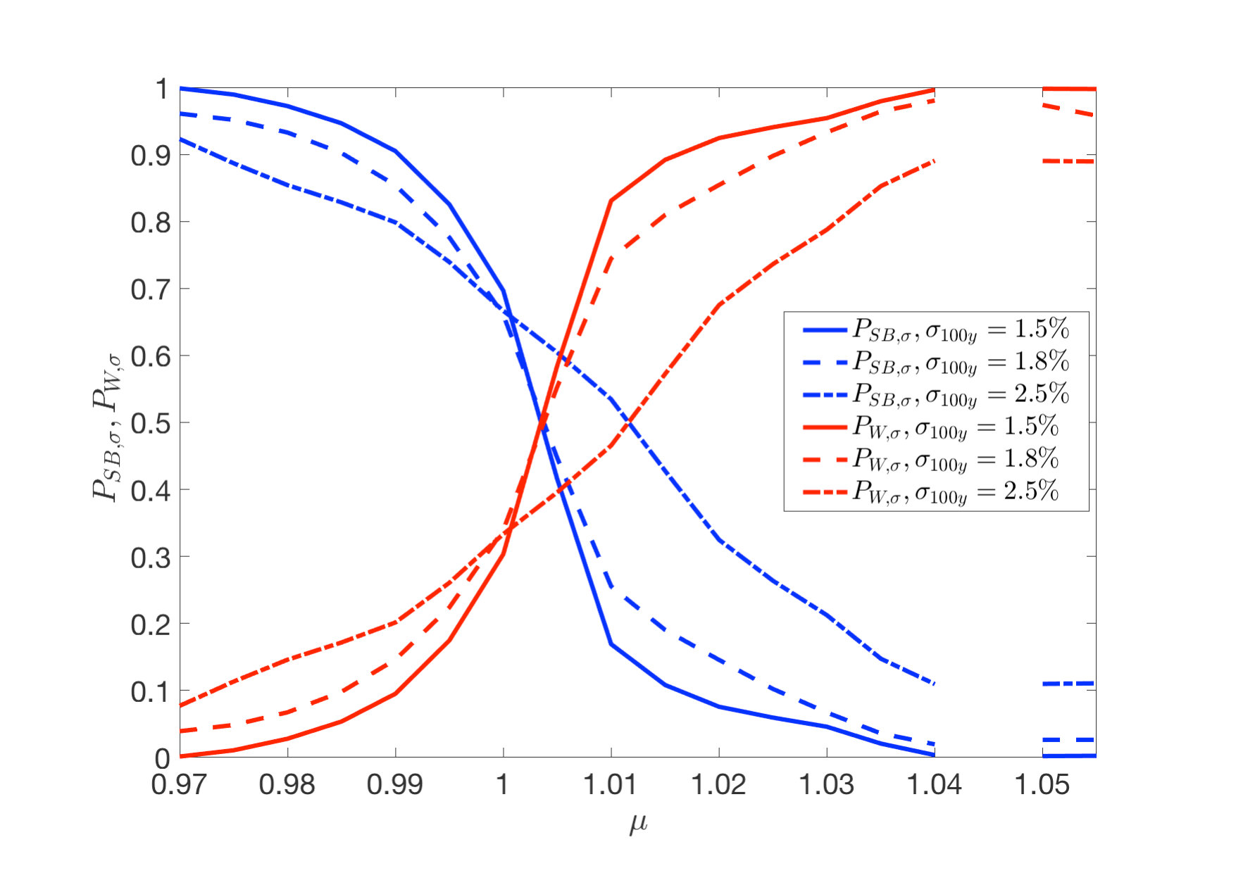 Figure 32