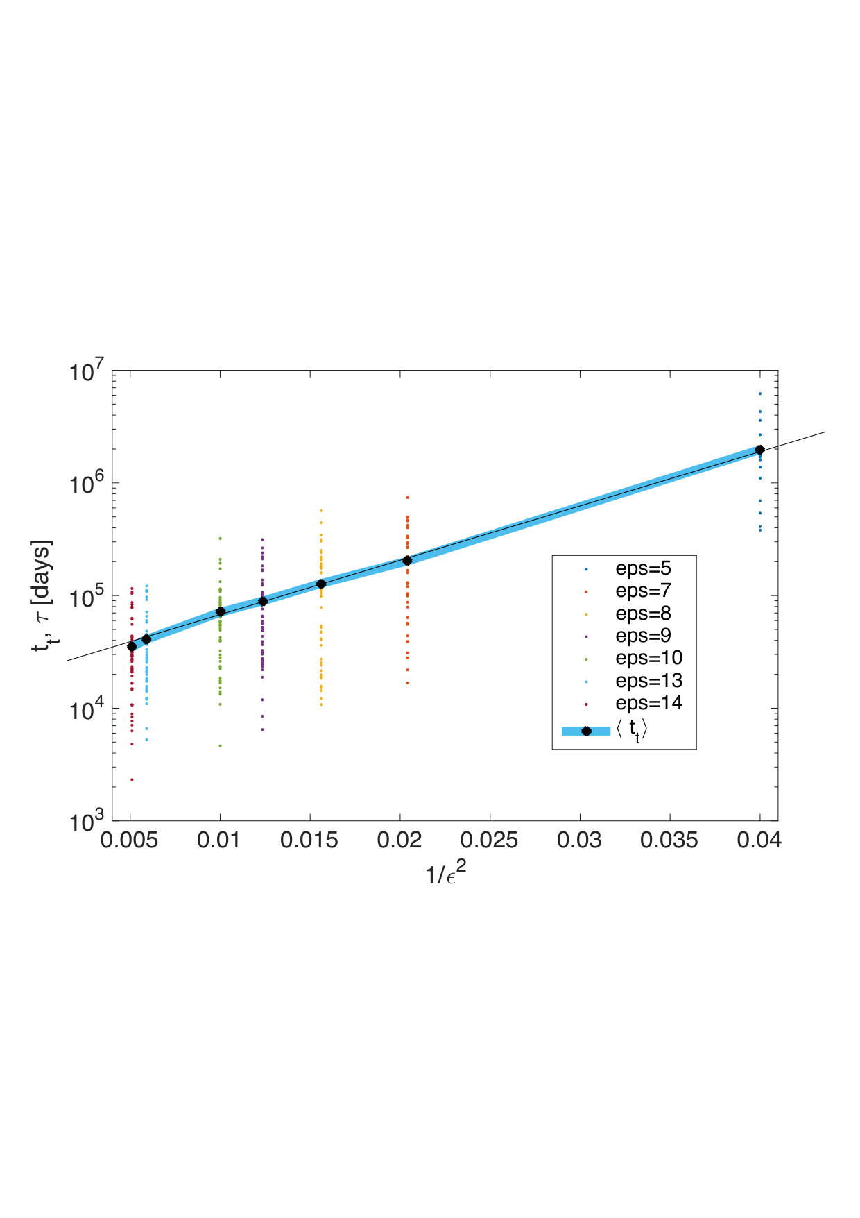 Figure 33