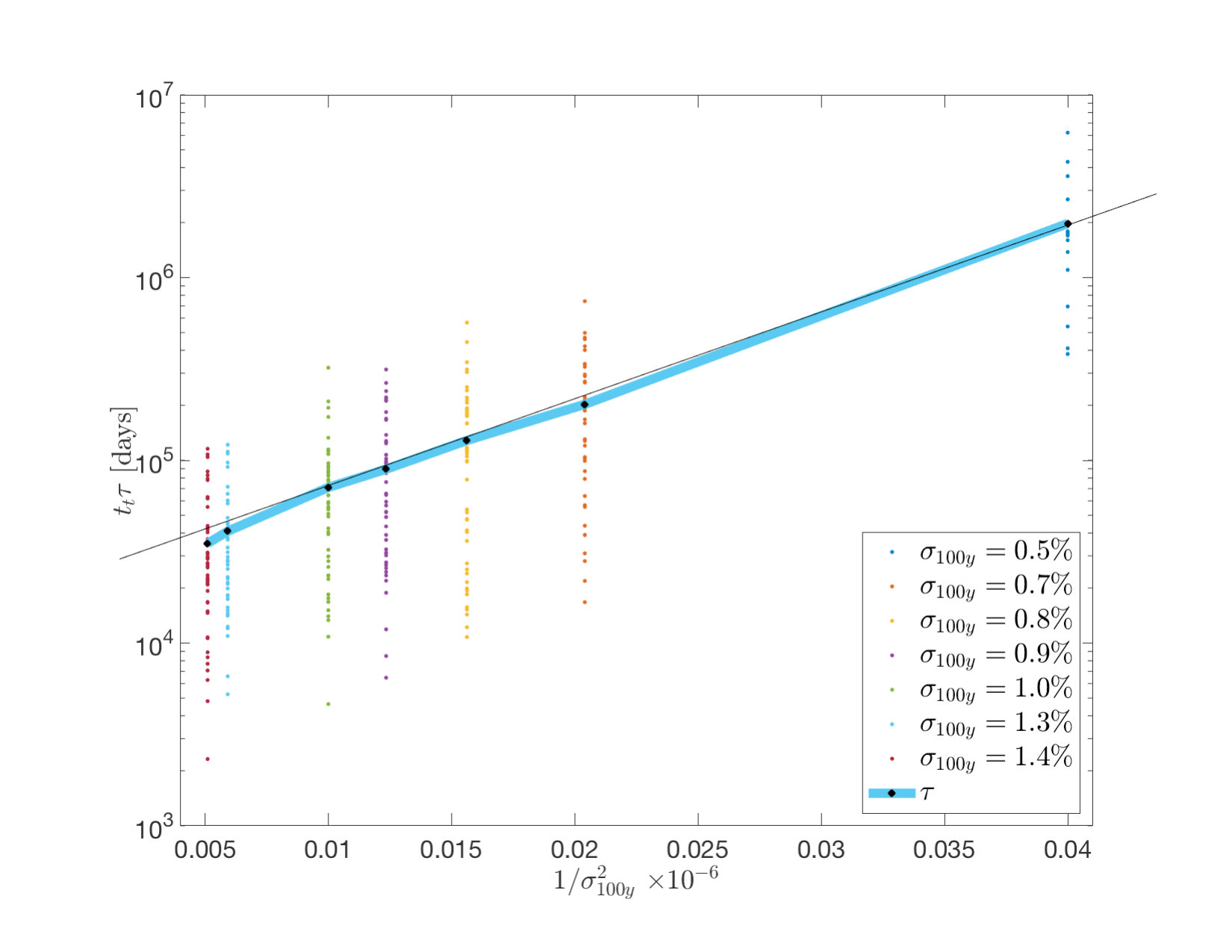 Figure 34