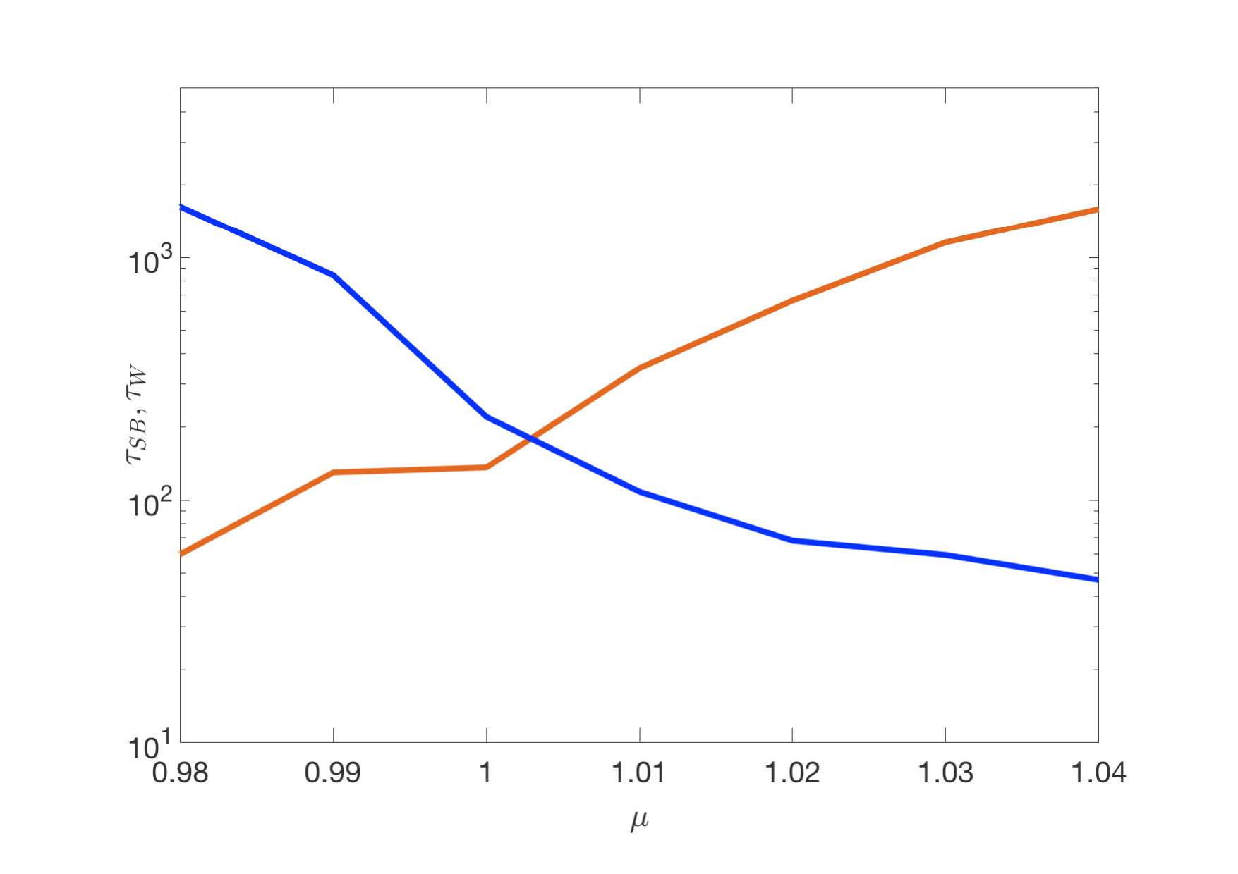Figure 35