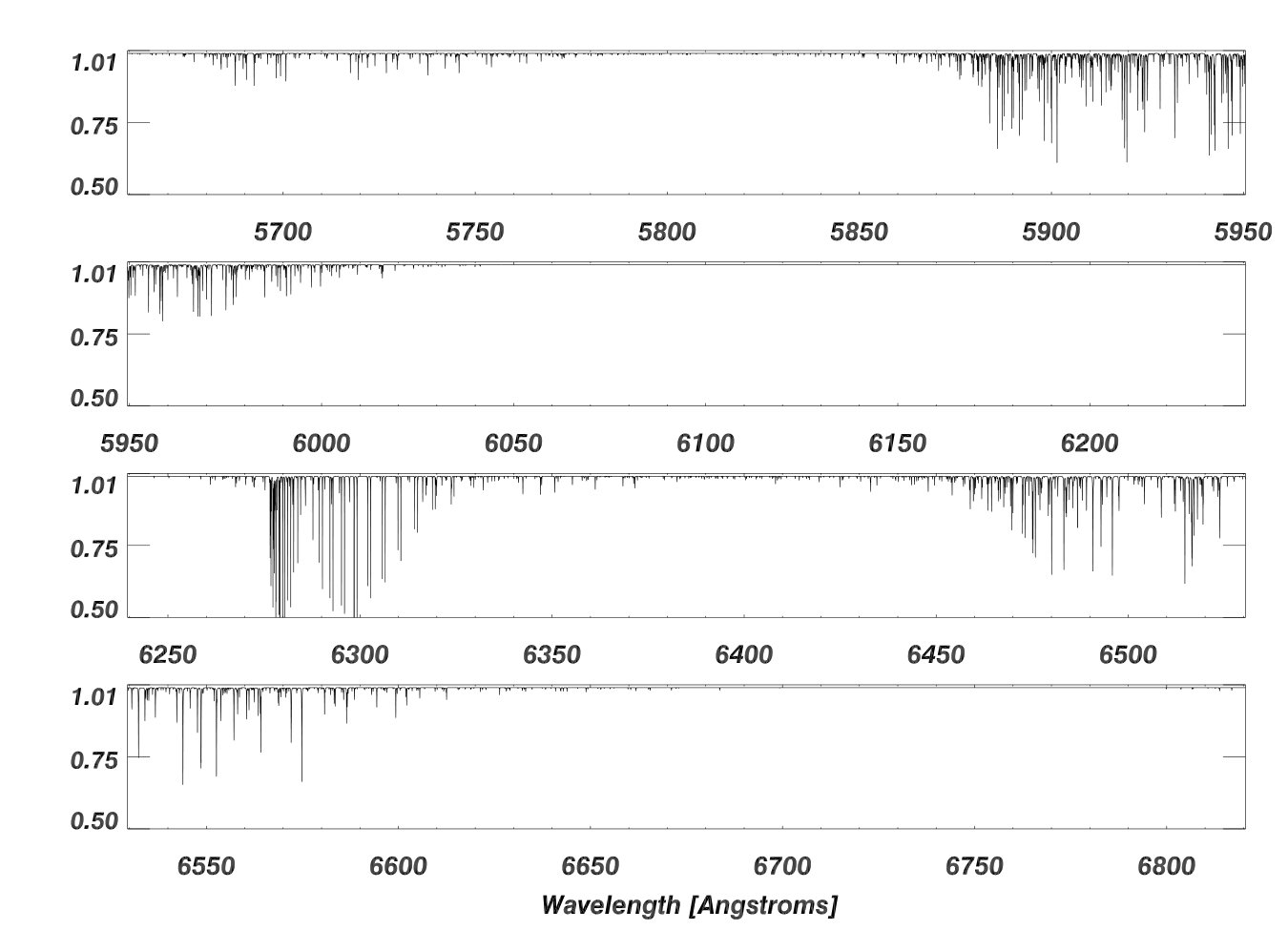 Figure 7