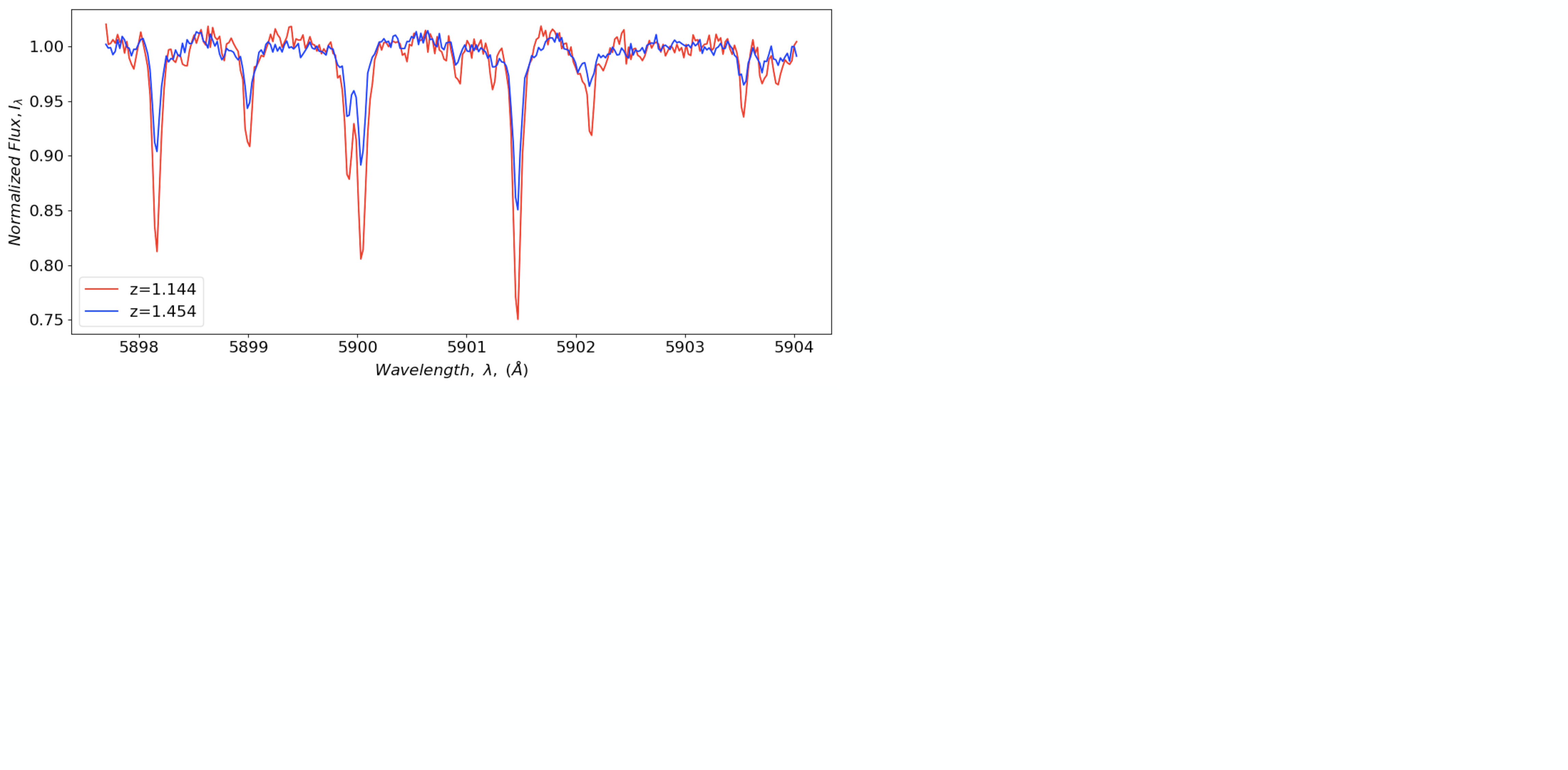Figure 11