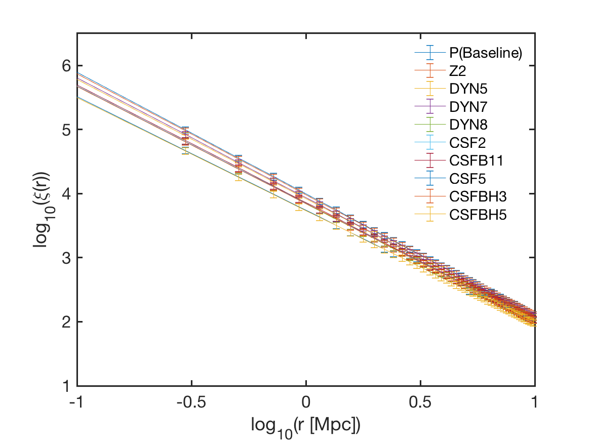 Figure 15