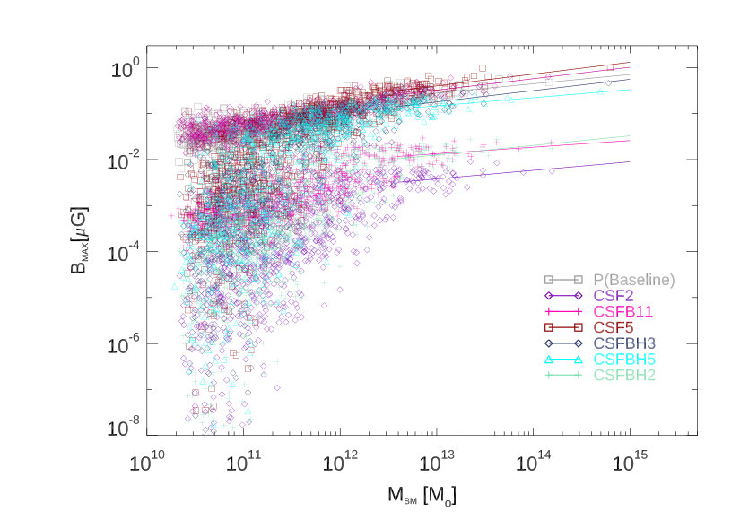 Figure 16