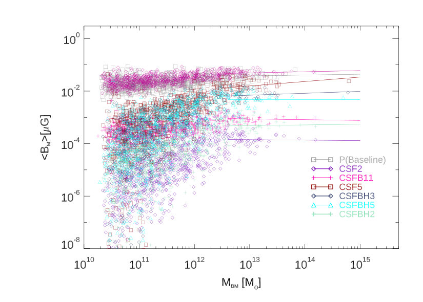 Figure 17