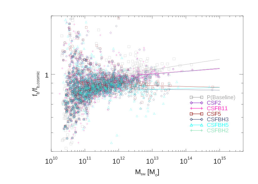 Figure 18