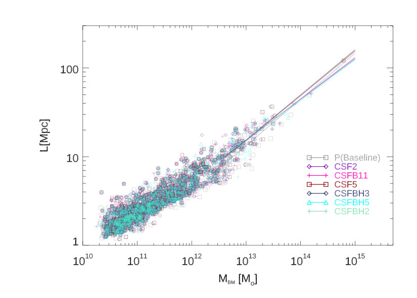 Figure 19