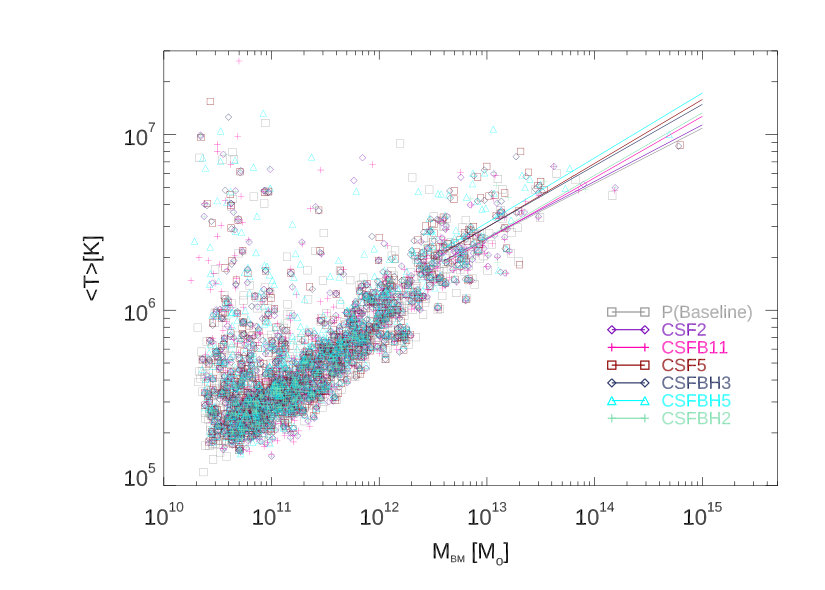 Figure 20