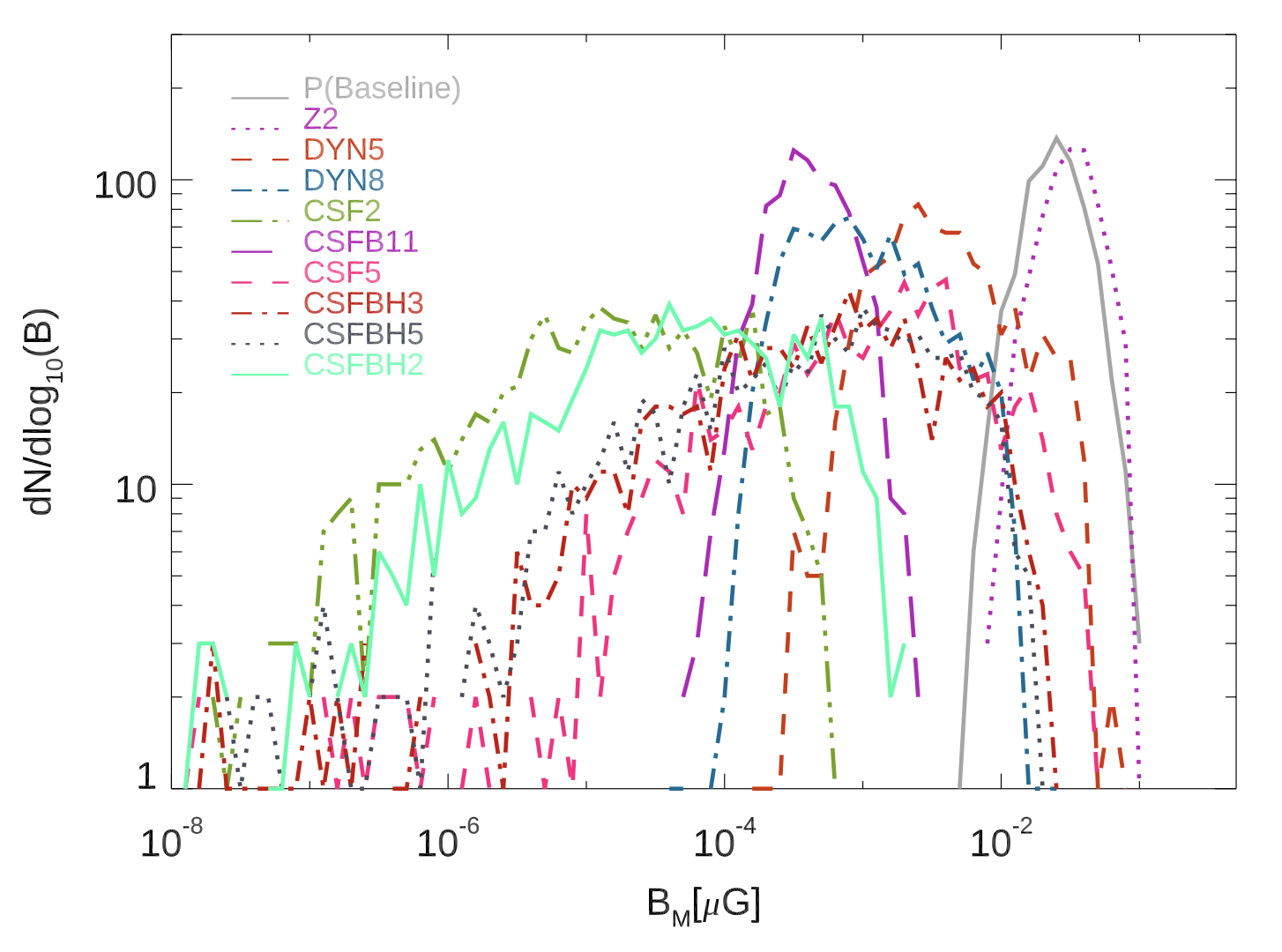 Figure 21