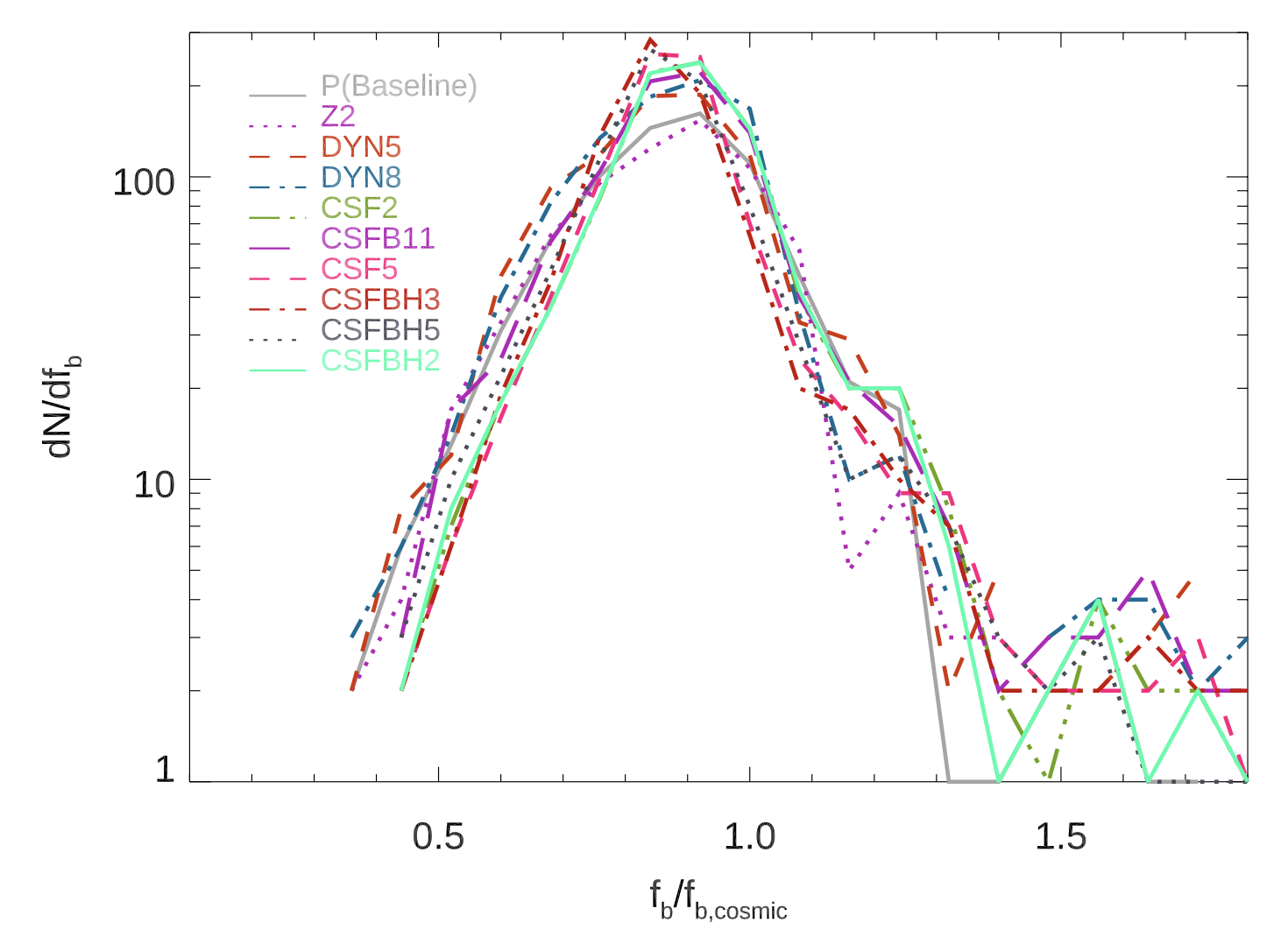 Figure 22