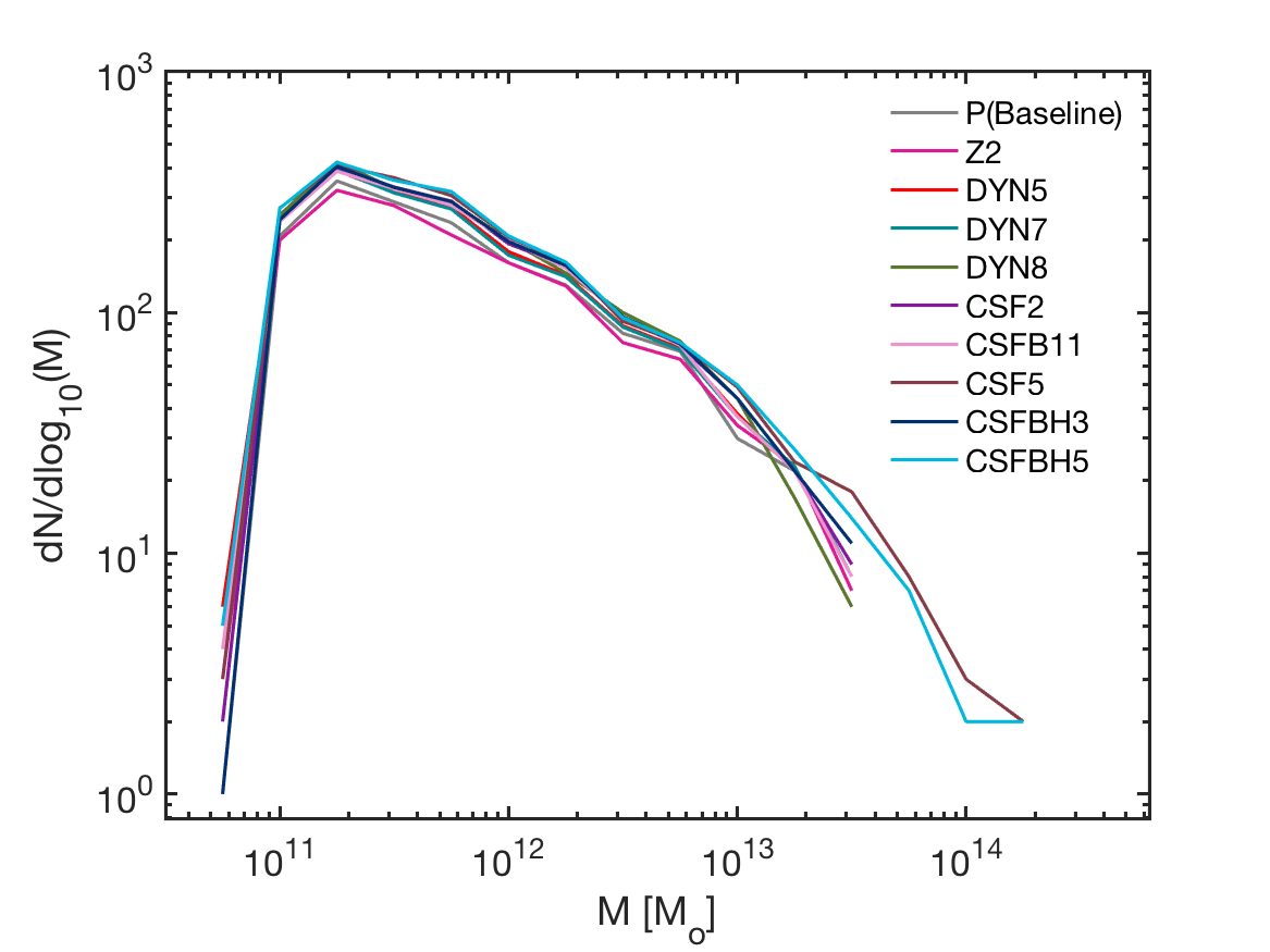 Figure 28